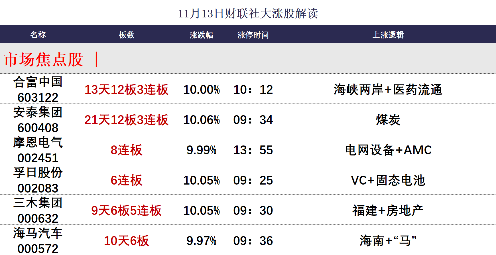 (文章来源:财联社)