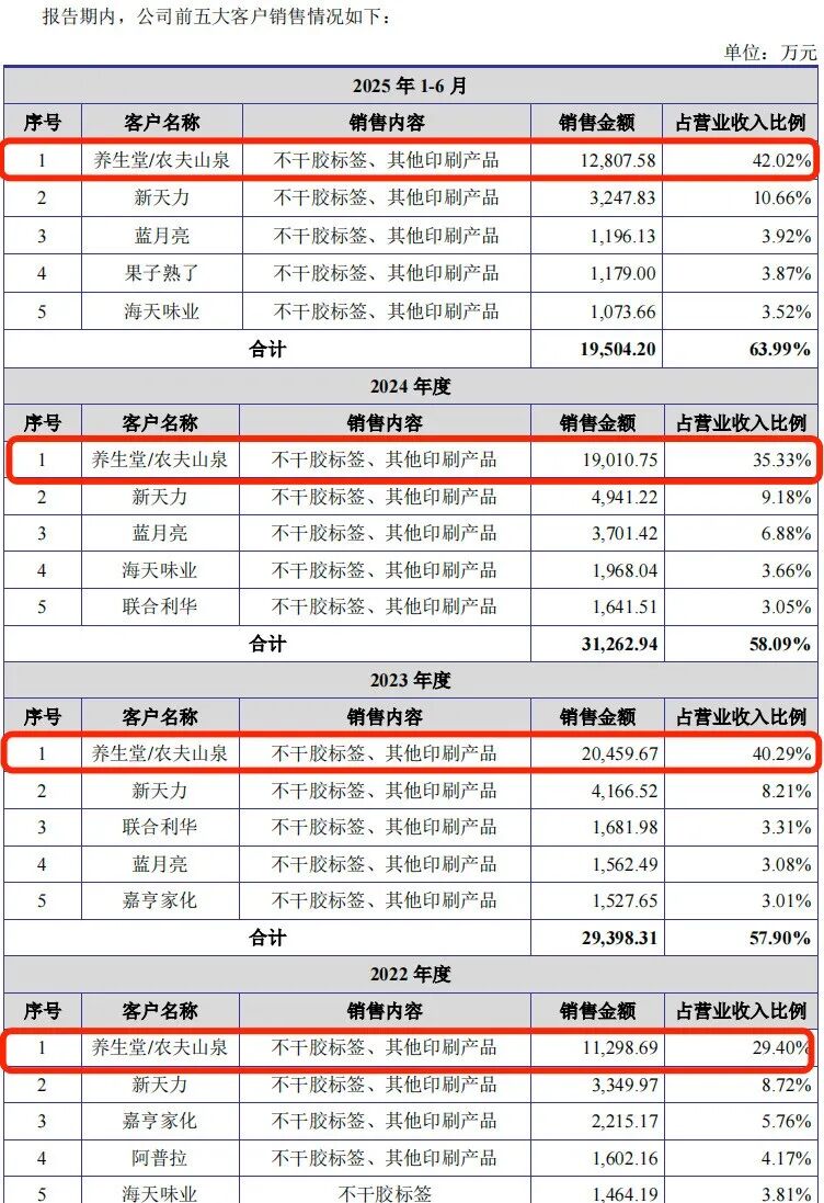 图 / 江天科技招股书