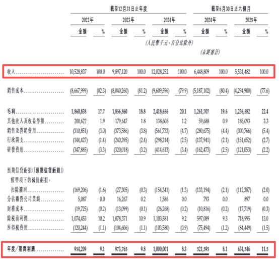 圖片來源：臨工重機招股書