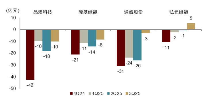 资料来源：公司公告，中金公司研究部