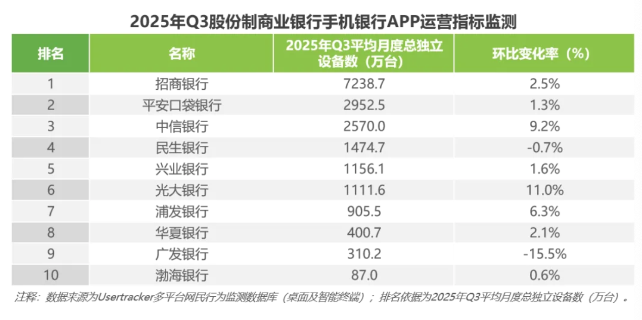 来源：艾瑞咨询