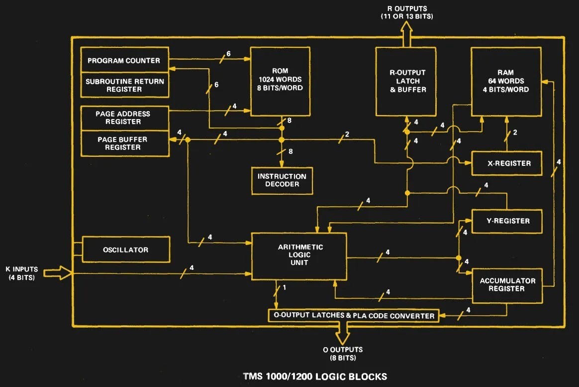 图2a显示了能够进行磁场定向控制（FOC）的现代MCU的示意图。图2b是具有电机控制专用电路的相同实际电路。