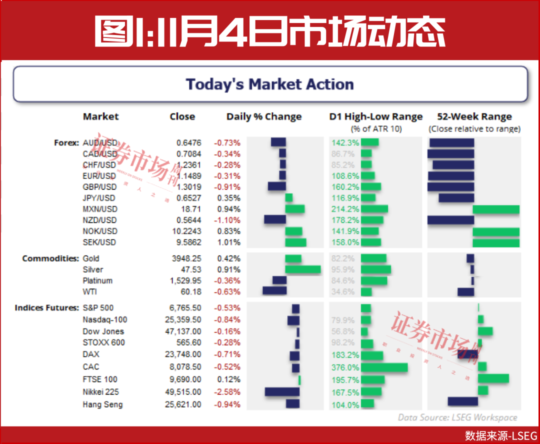 科技股久违回调，纳指“年末反弹”仍可期？