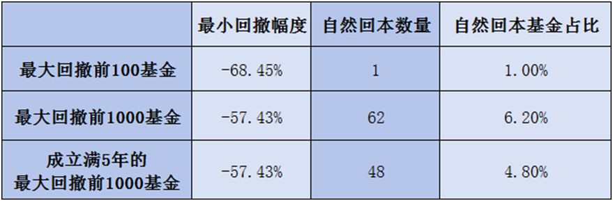 数据来源：Wind，截至2025.11.6