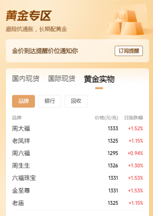 来源：中国经济网微信