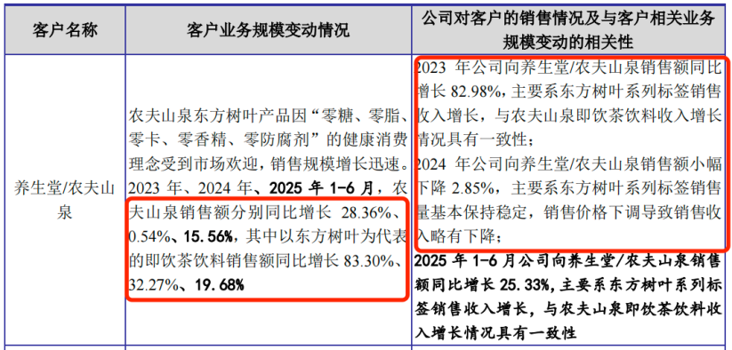图 / 首轮问询回复函