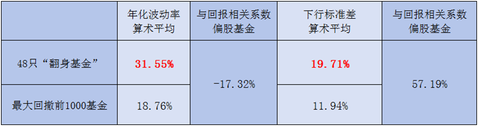 数据来源：Wind，截至2025.11.6