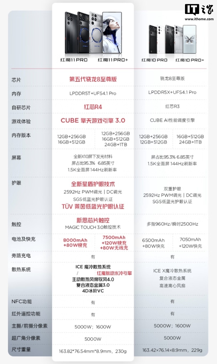 京东努比亚（nubia）红魔 11 Pro 系列手机4999 元起直达链接