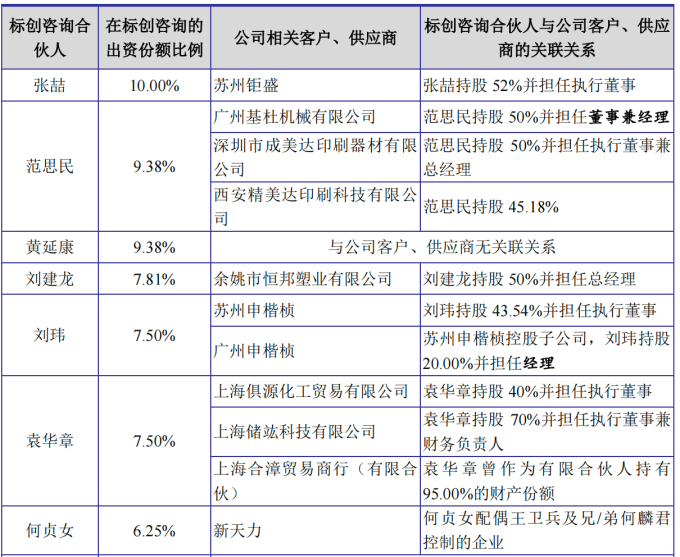 图 / 江天科技首轮问询函回复