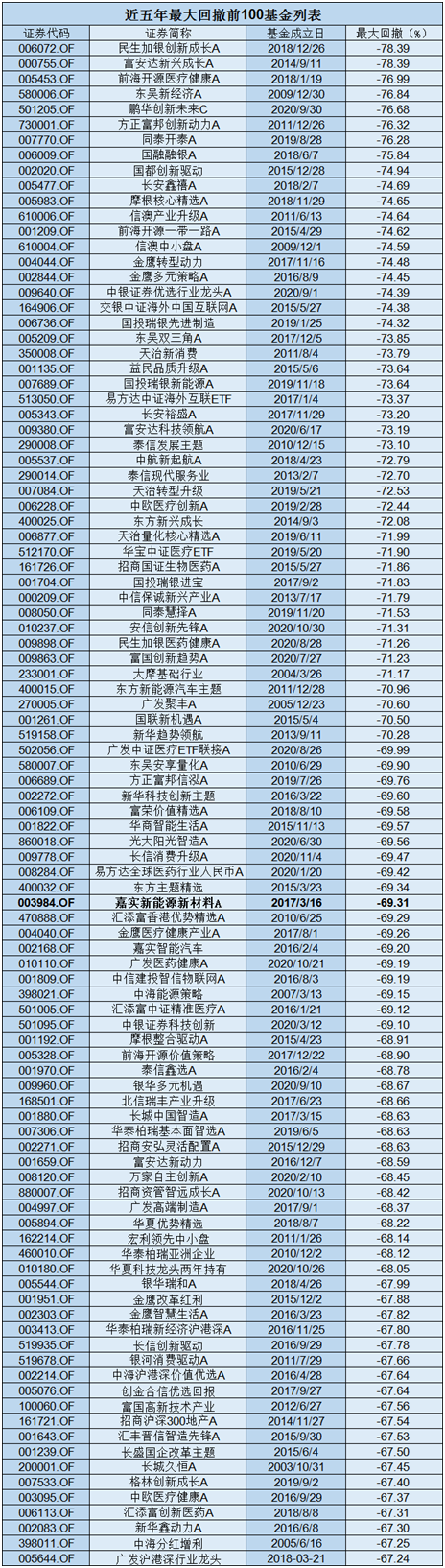 数据来源：Wind，截至2025.11.6