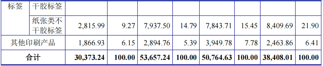图 / 江天科技招股书