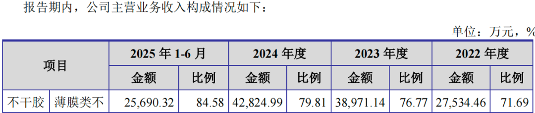 图 / 江天科技招股书