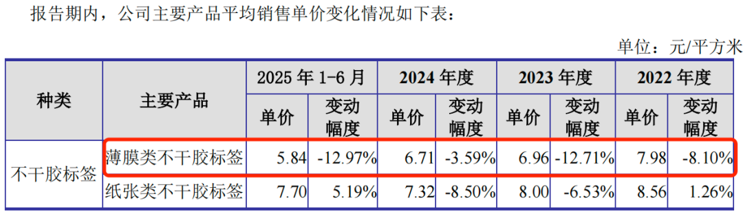 图 / 江天科技招股书