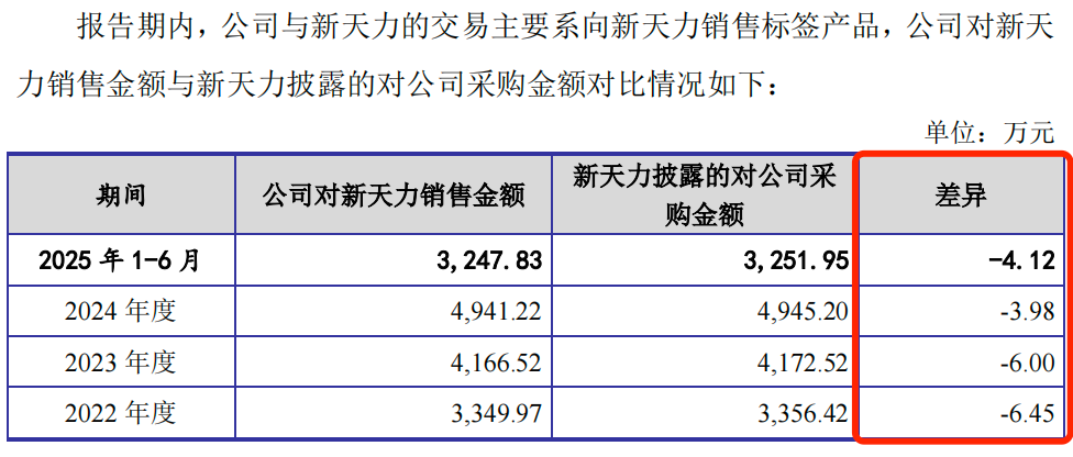 图 / 首轮问询函回复