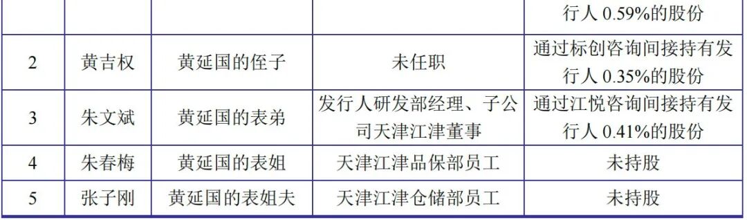 图 / 首轮问询回复函