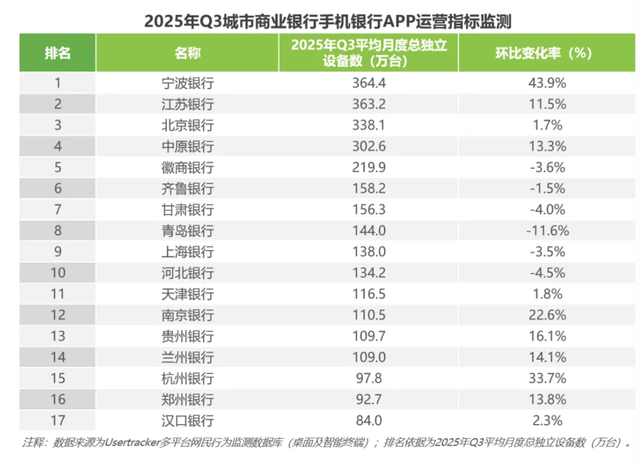 来源：艾瑞咨询