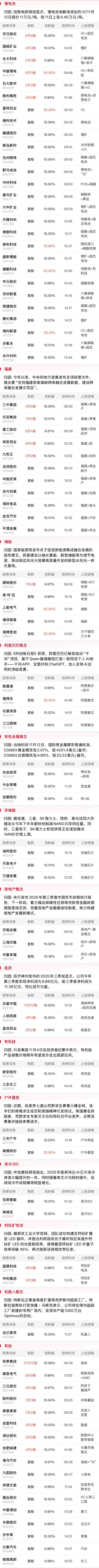 （文章来源：财联社）