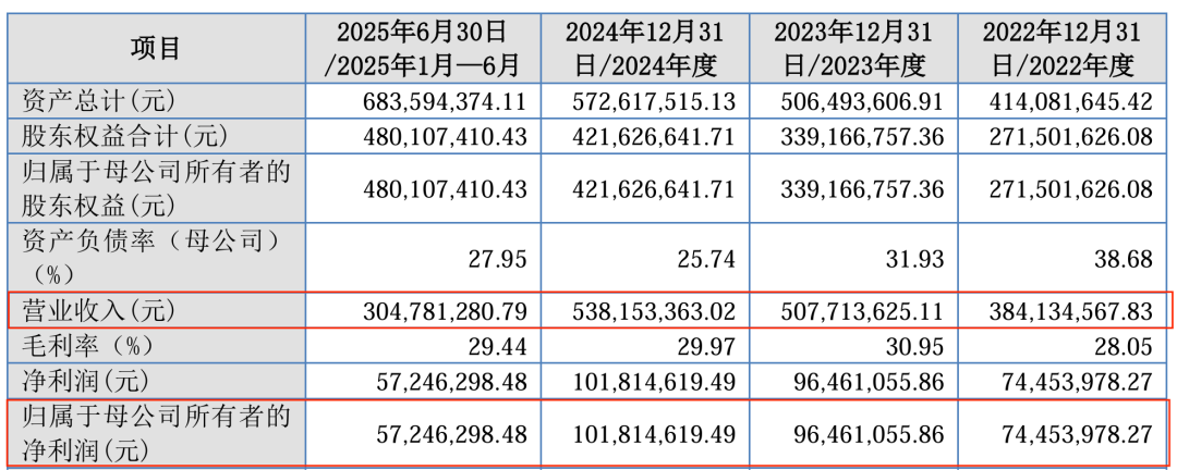 图 / 江天科技招股书
