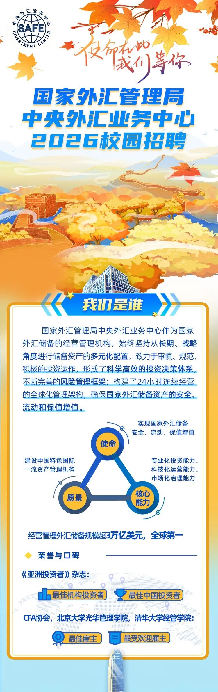 国家外汇管理局中央外汇业务中心2026校园招聘