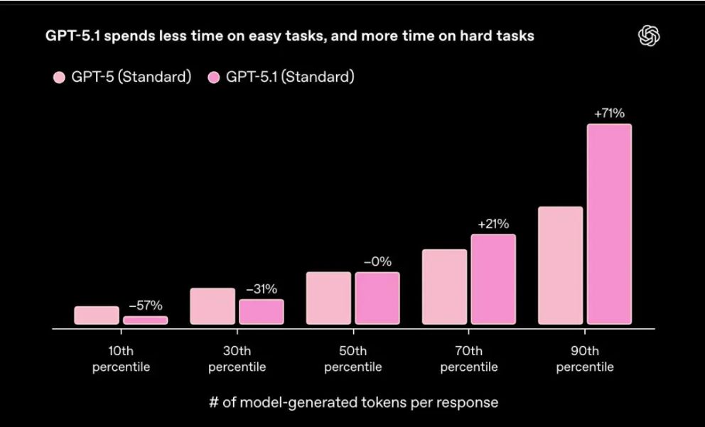 图片来源：OpenAI截图