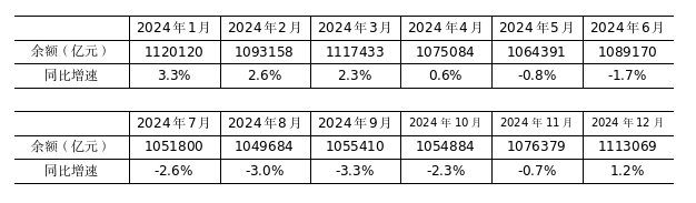     （来源：中国人民银行）