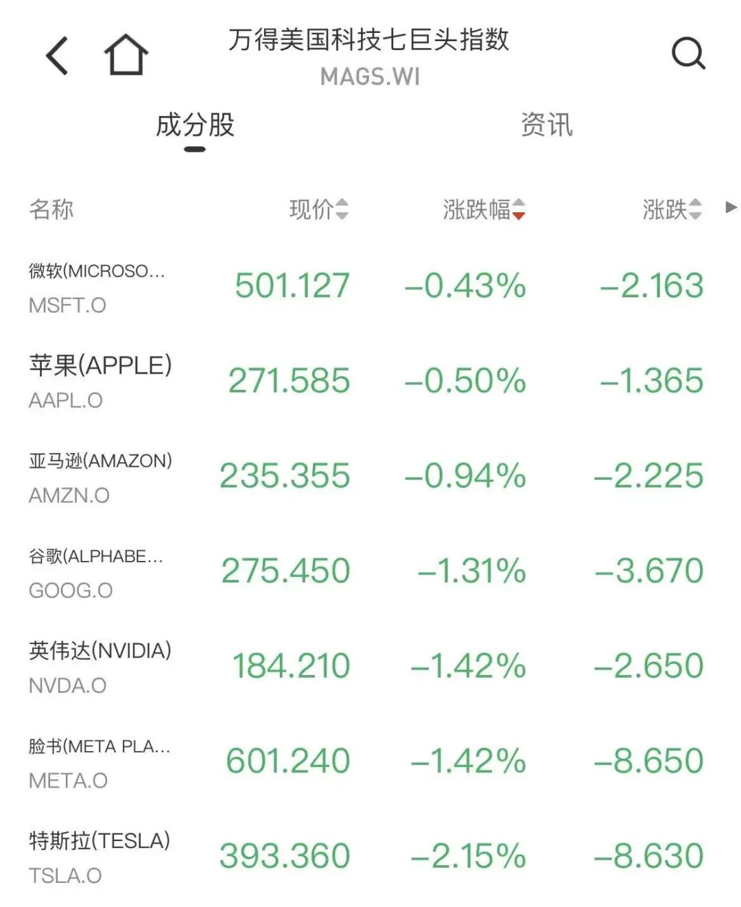 刚刚！黄金跳水，美股低开