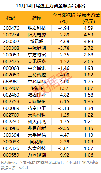 （文章来源：数据宝）