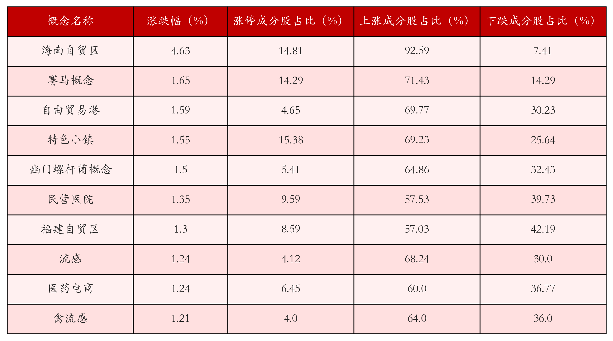 （著述开首：21世纪经济报谈）