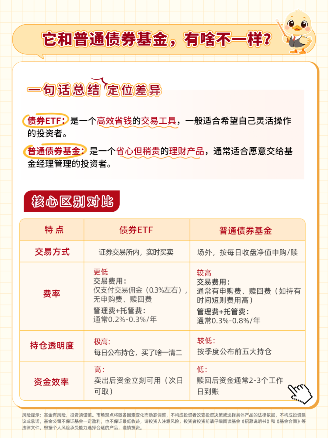 债券ETF突破7000亿，为啥这么火？