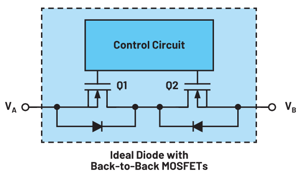 图2.具有背靠背MOSFET的理想二极管
