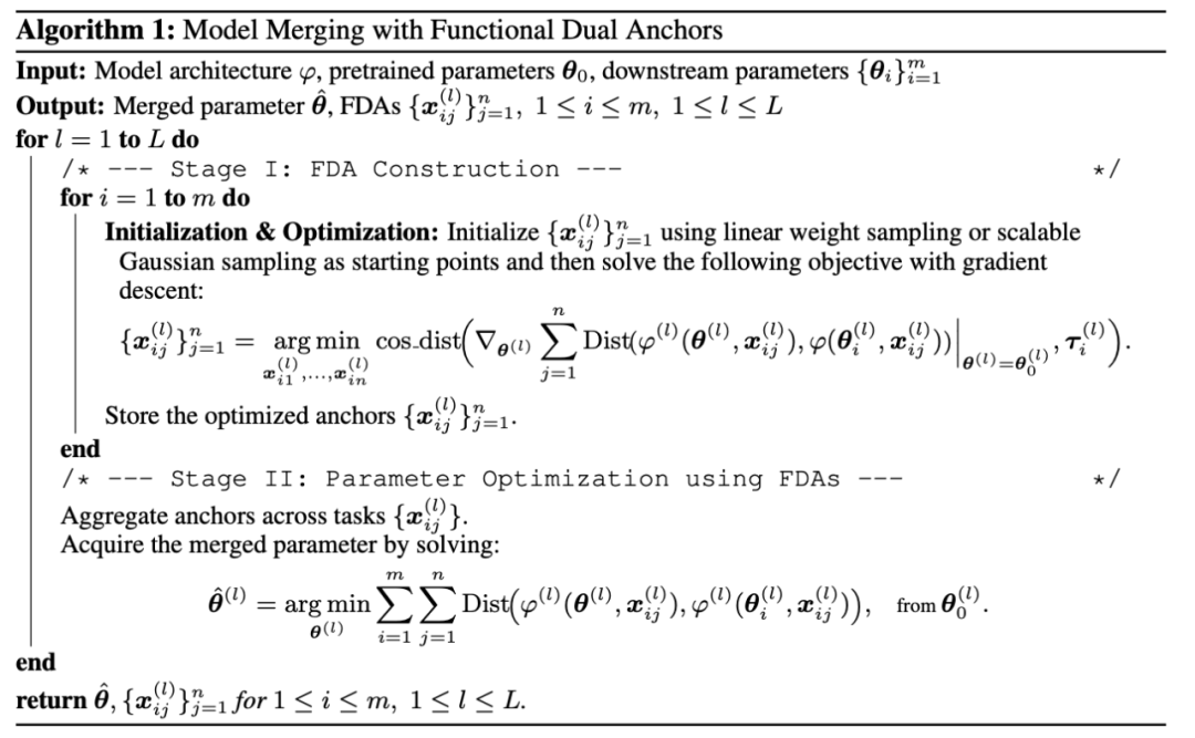 图 3：FDA 具体算法的伪代码。