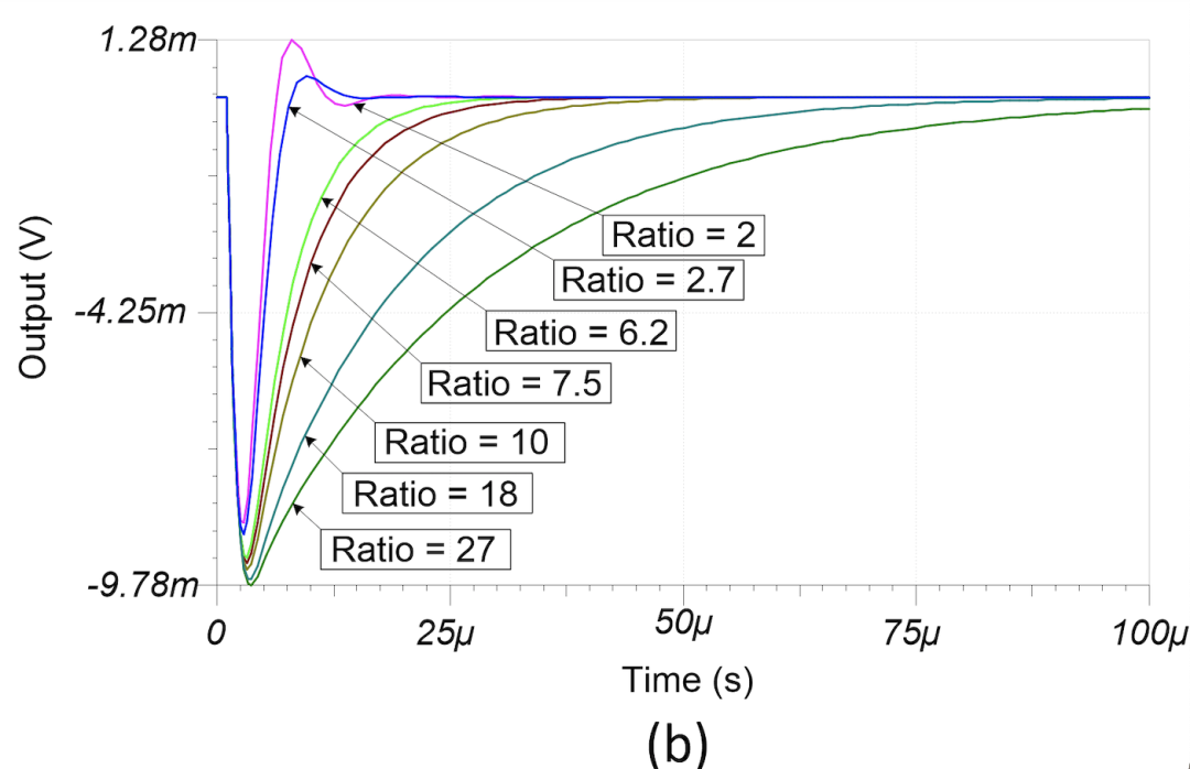 图 1-6 输入阶跃（顶部）和输出负载（底部）瞬态的