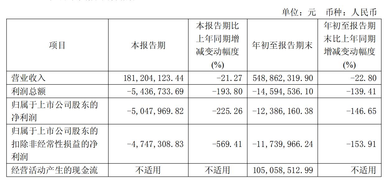 圖片來源：合富中國2025年第三季度報(bào)告