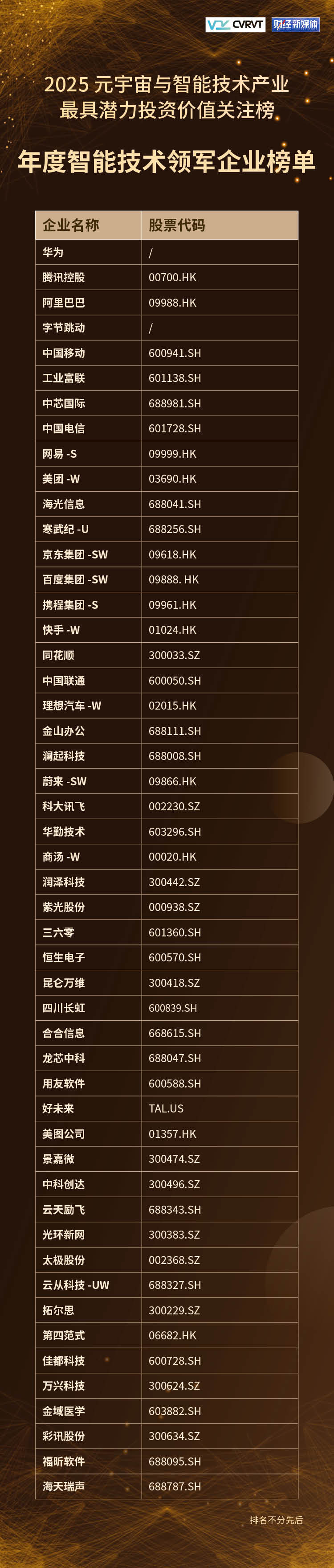 重磅|2025年度元宇宙与智能技术最具潜力投资价值关注榜单发布_新浪财经_新浪网