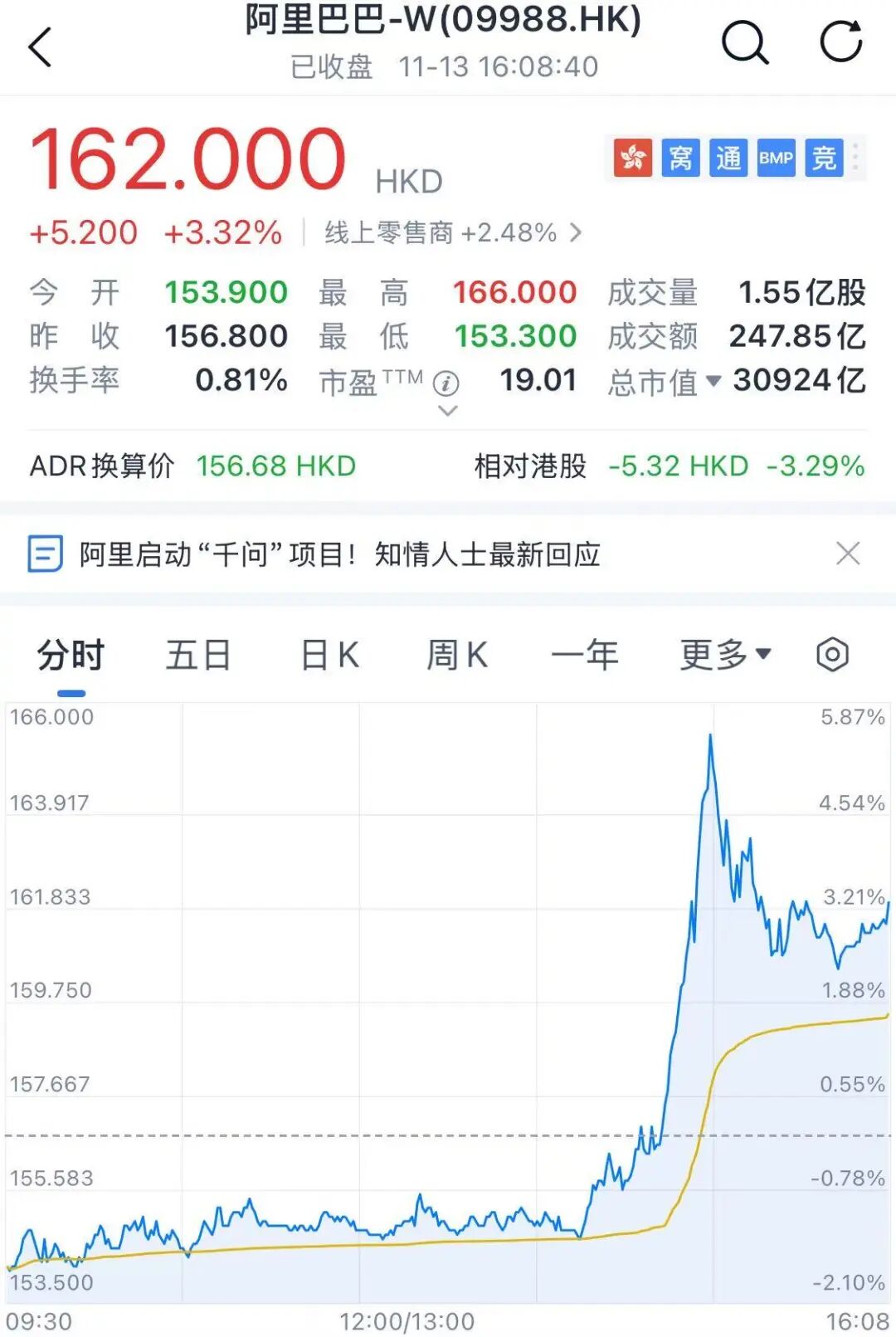 全面对标ChatGPT！阿里巴巴出手了