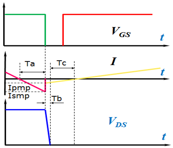 图5. ZVS Flyback关键波形示意图