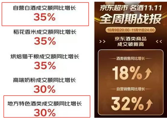即时零售“爆了”，美团闪购茅台交易额同比大增612%！为何仍有商家保持谨慎？ | 白酒“双11”观察
