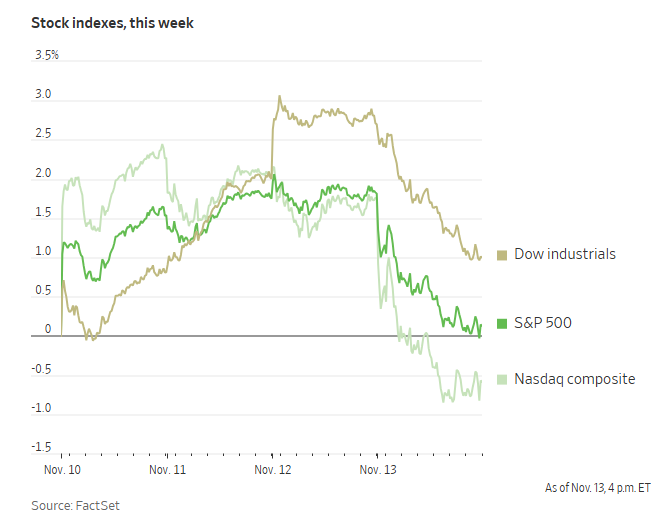 科技股、数字币被抛售，美国市场继续本月开启的&ldquo;避险模式&rdquo;