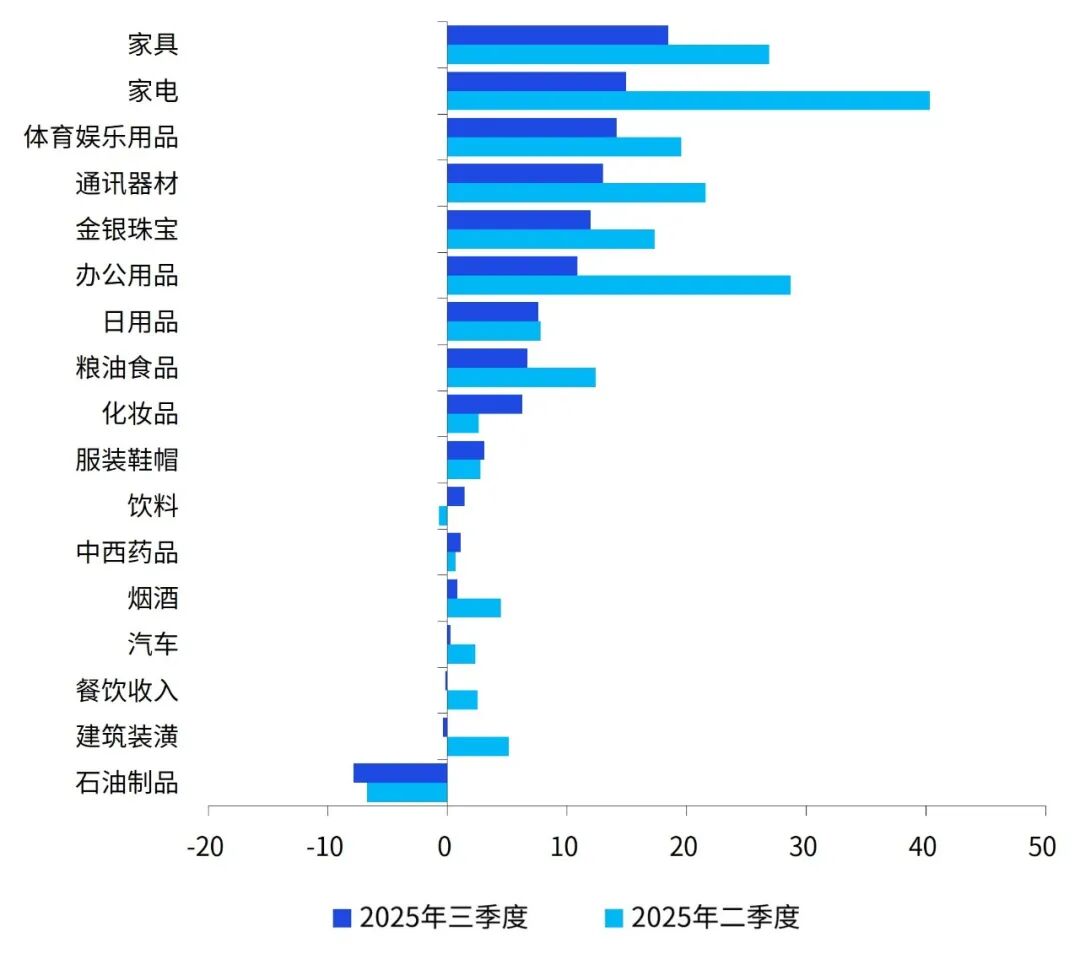数据来源：Wind，毕马威分析