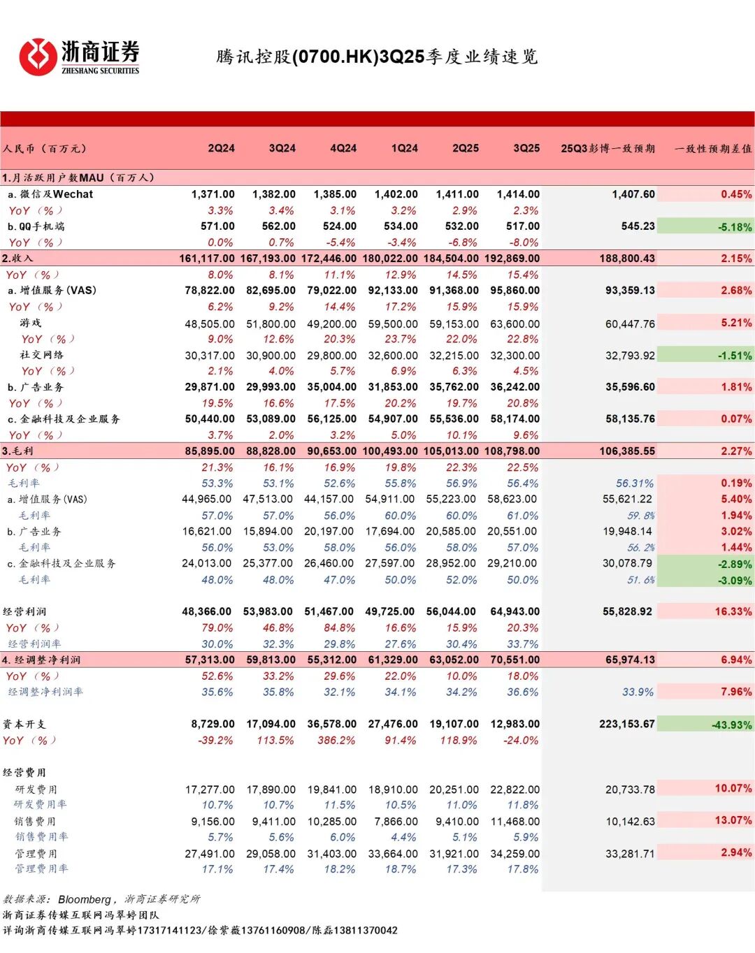 令人兴奋的腾讯的财报电话会议