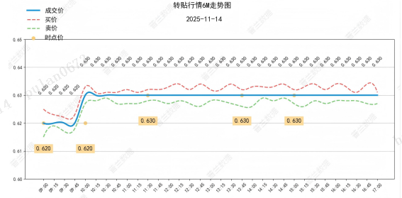 数据来源：普兰金服