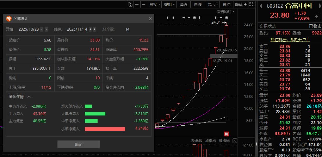 圖片來源：東方財(cái)富? ? ?