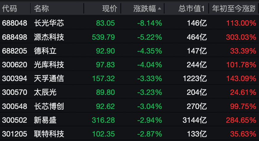 （文章来源：中国基金报）