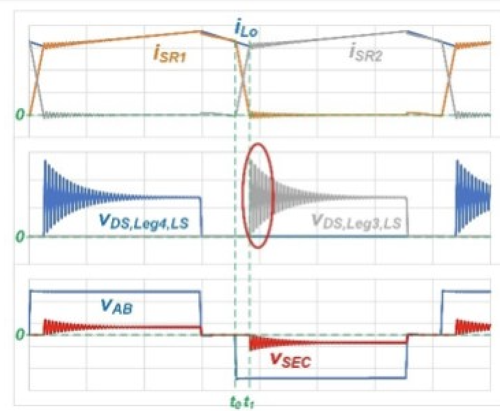 图 1 对于具有无源钳位和波形的 PSFB 功率级，