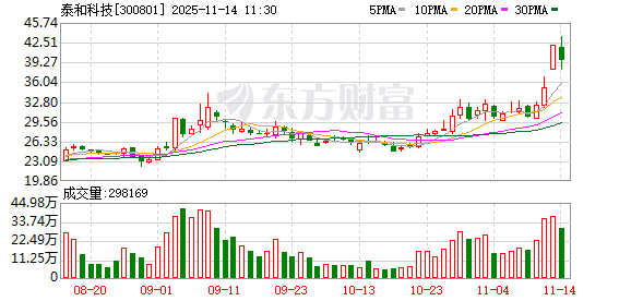 泰和科技：VC项目正在进行技术改造，正式投产时间具有不确定性