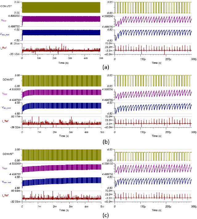 图 1-8 不同反馈比率的 ADC 基准驱动趋稳：