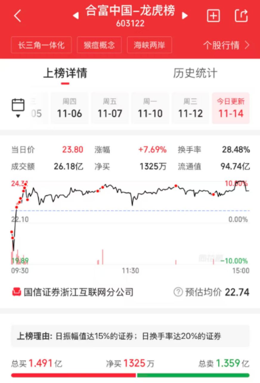 圖片來源：同花順