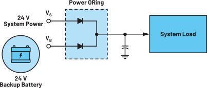 图4.输入电源ORing