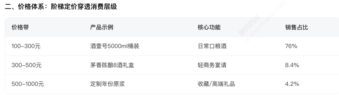 蝉妈妈AI-手艺人品牌分析