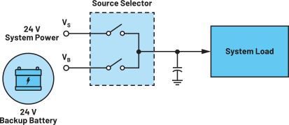 图5.输入源选择器图